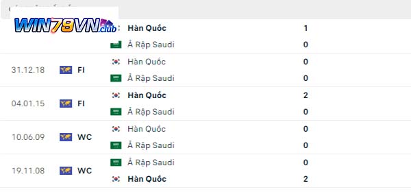 Lịch sử đối đầu Saudi Arabia vs Hàn Quốc