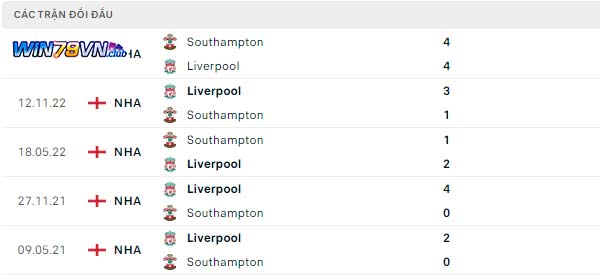 Lịch sử đối đầu Liverpool vs Southampton