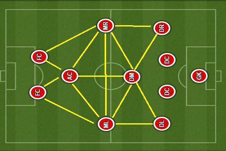 Tổng quan về sơ đồ chiến thuật 4-1-2-1-2